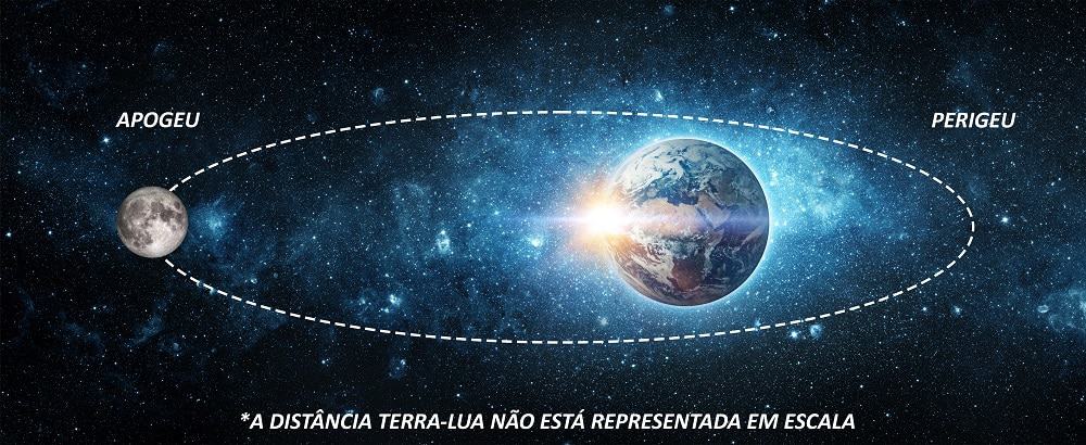 Imagem: Triff – Shutterstock (Terra/fundo) – Edição: Olhar Digital