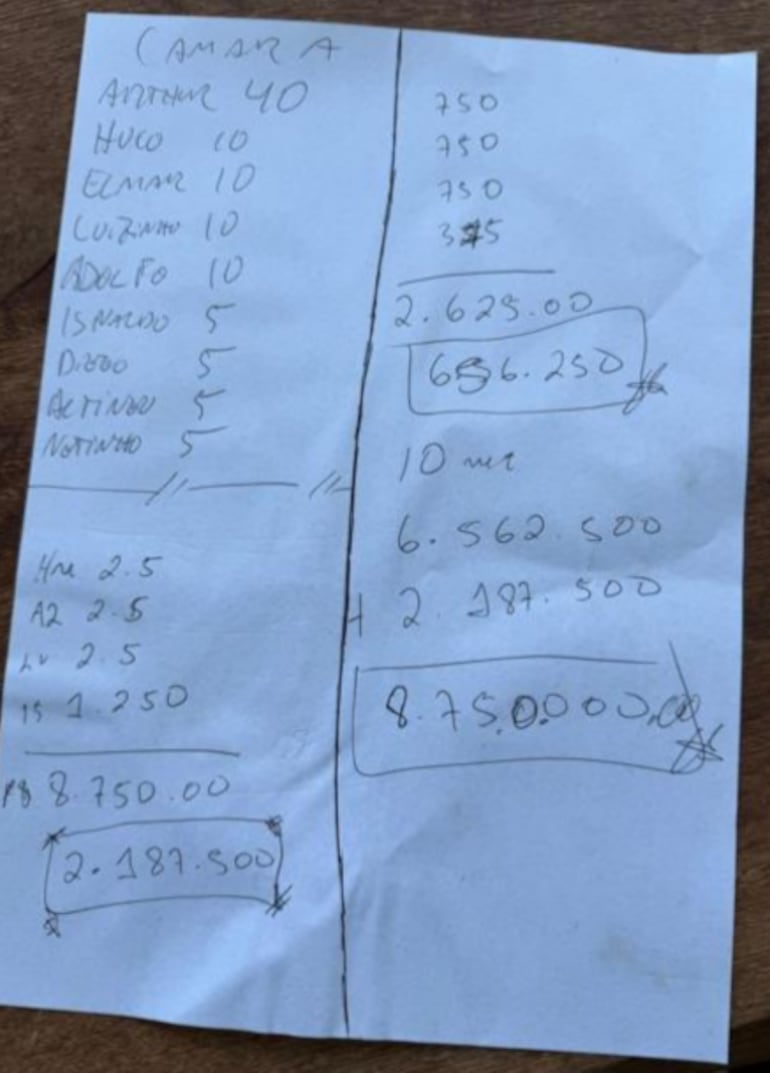 PF encontra lista com nomes de deputados e possíveis valores na churrasqueira de Ciro Nogueira