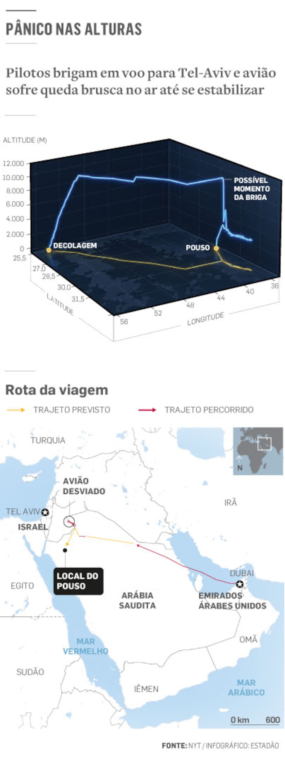 Alvo de sequestros de aviões em 1960, Israel mantém segurança aeroportuária mais rigorosa do mundo