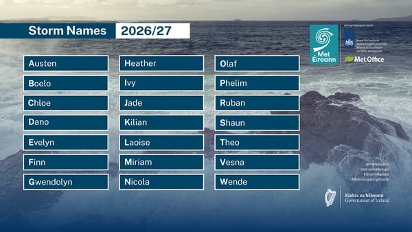 A graphic showing the storm names selected for 2026/2027
