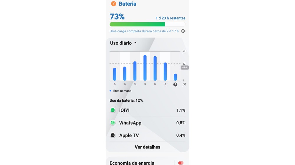 Android mostra o consumo da bateria e quais aplicativos tiveram maior participação no gasto de energia — Foto: Reprodução/ Android Galaxy A03